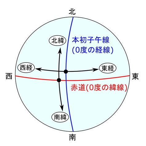 子午線方向|「子午線」の意味や使い方 わかりやすく解説 Weblio辞書